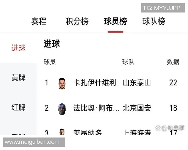 中超球员进球榜：射手王激烈争夺战